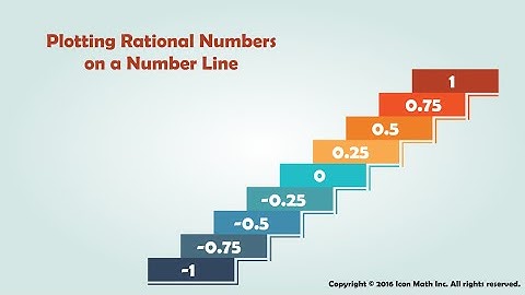 Plotting Rational Numbers on a Number Line