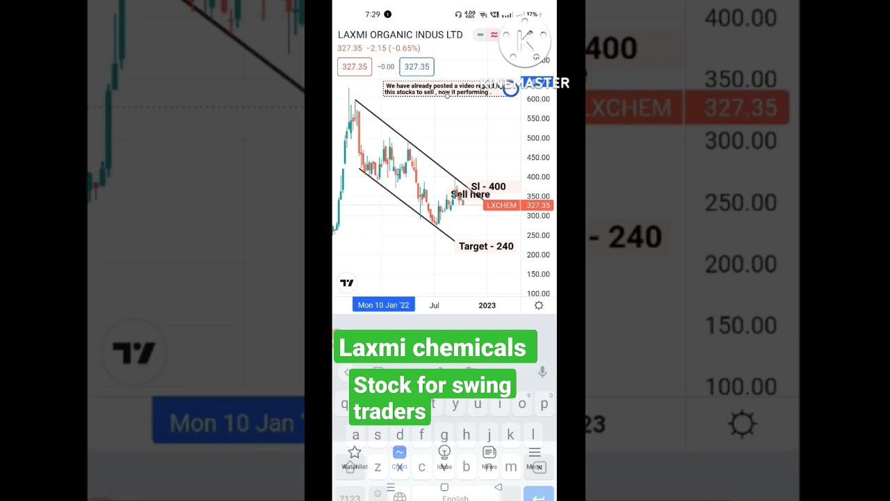Laxmi organic industries Ltd|best stock for swing trading|option buying/selling