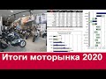 Что покупали на моторынке в 2020 году. Статистика продаж мототехники