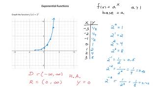 MTH 104 Exponential Functions