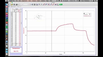 Set up Lab Pro and How to Use Logger Pro (Vernier)