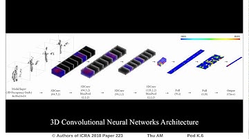 Spatiotemporal Learning of Dynamic Gestures from 3D Point Cloud Data