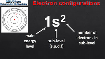2.2 Electron configurations (SL)