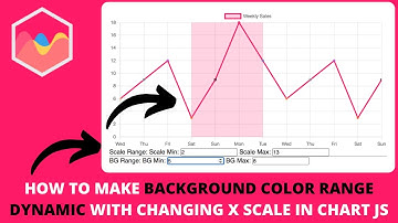 How to Make Background Color Range Dynamic With Changing X Scale in Chart JS