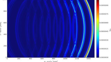 Dipolar excitation of a multilayer dielectric system by 3D FDTD