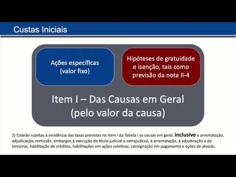 Aula 2 de Cobranças de Custas Judiciais TJBA