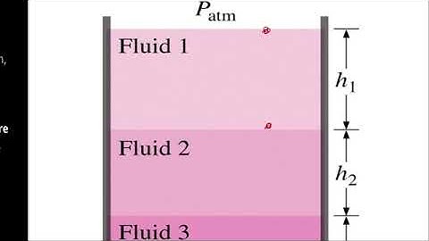 Multi-fluid Manometers