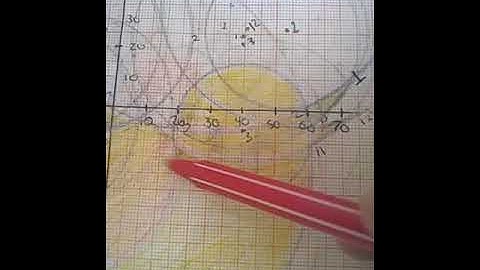 Cómo formar arcos de un dibujo para CNC( ¿que es J e I en CNC?)