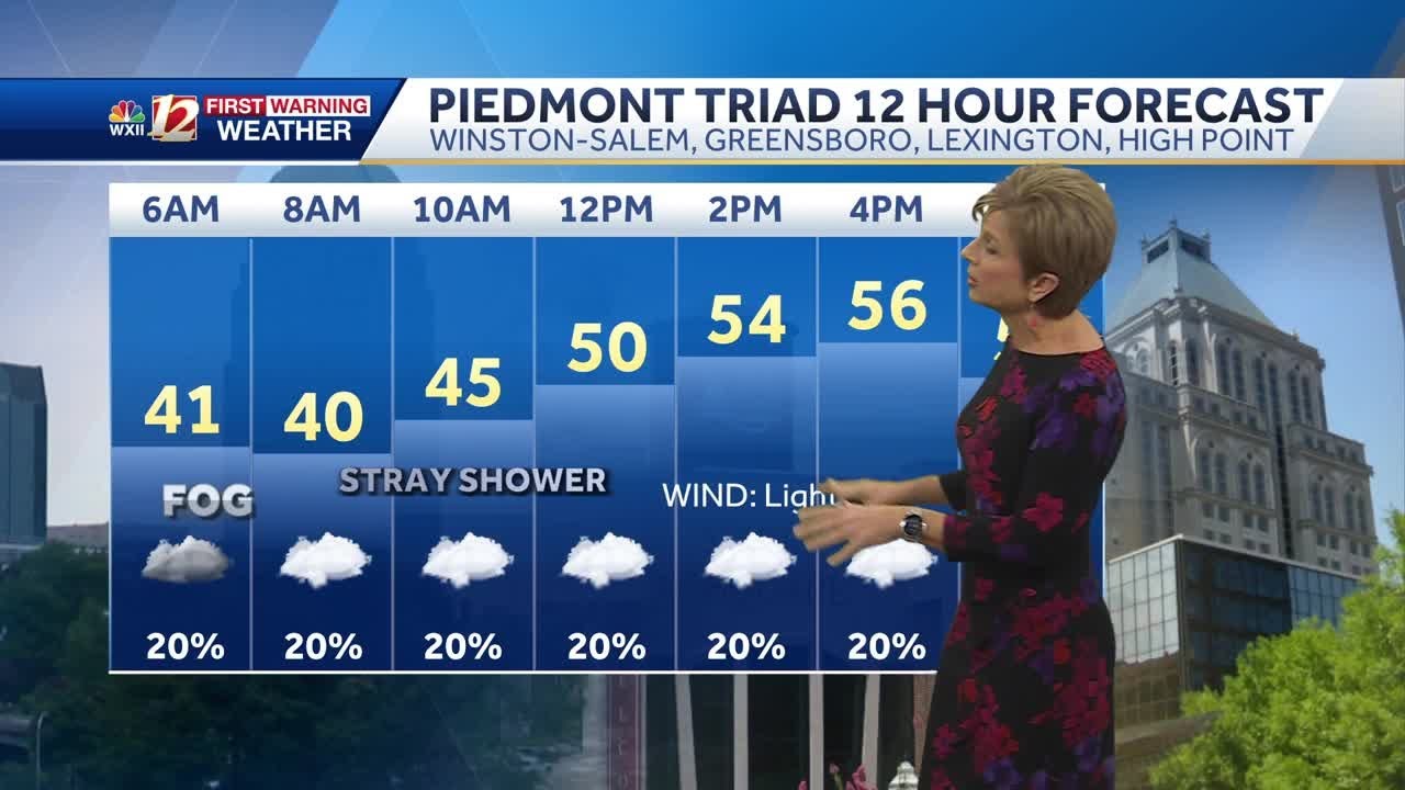WATCH: Warmer with clouds and shower chances early week - YouTube
