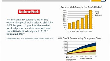 SAP BusinessObjects BI on Demand -- The Market Opportunity (Part 1)