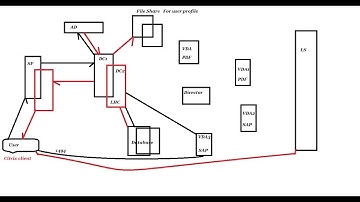 Citrix interview questions part2