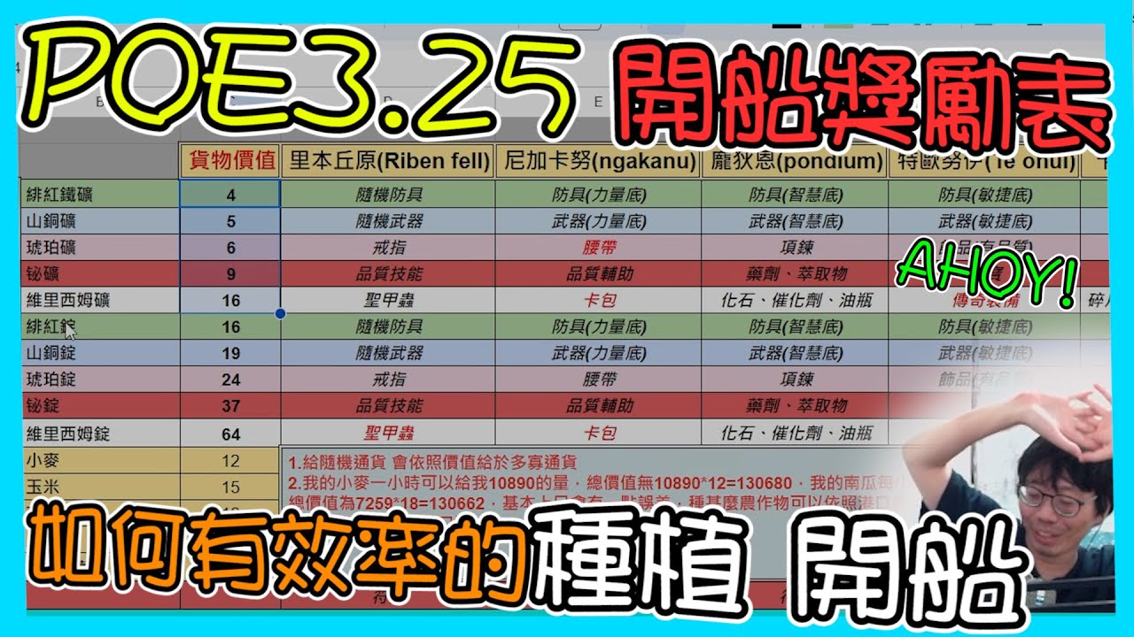 【POE3.25】開船獎勵表 該如種植 怎樣開船效益最高? 都在這~(cc字幕)