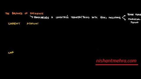 17  Open Economy Macroeconomics Part 2 demo