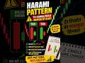 Bearish Harami Pattern on Chart | Complete Trade Setup 📉 #trading #stockmarket #candlestick