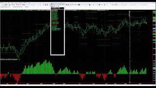 The Best ETF's To Use When Trading Options