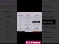 Most important abbreviation of prescription #ecapharma#eca #hssc #education #hsscpharmacistcrash
