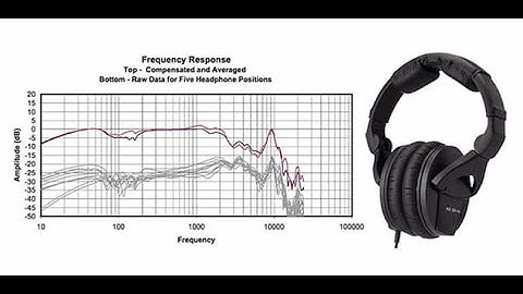 Frequency Response Part 1