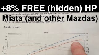 +8% free HP Miata ND (and other Mazdas)!