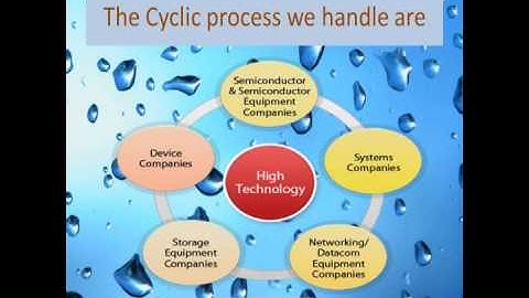 PrestaShop Open Source Development and Services at CrowdFinch