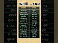 समाधि स्थल ##shorts