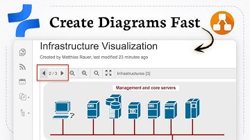 Draw.io gebruiken in Confluence (stroomdiagrammen eenvoudig gemaakt)