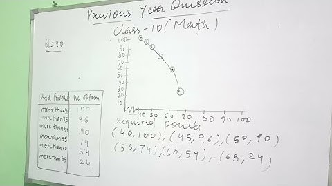 Change the distribution to 