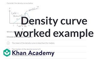 Density curve worked example | Modeling data distributions | AP Statistics | Khan Academy