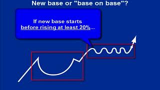 How To Read Stock Charts: Counting Bases