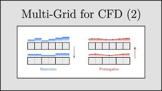 [CFD] Multi-Grid for CFD (Part 2): Restriction and Prolongation