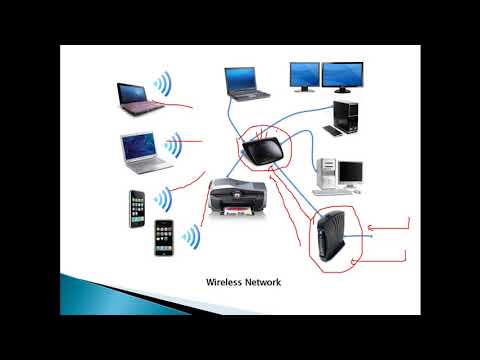 Introduction of Wireless Network in Urdu