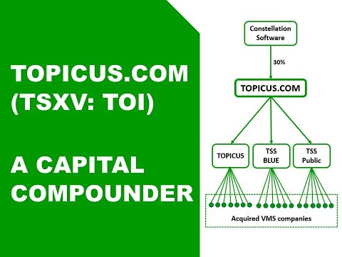Topicus.com (TSXV: TOI) | Compounding capital with a mini-Constellation Software