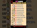 참고 인내하면 서서히 돈복이 올라오는 띠 TOP12