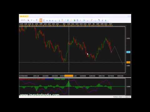 Estrategia de forex 95 ganadora (probada)