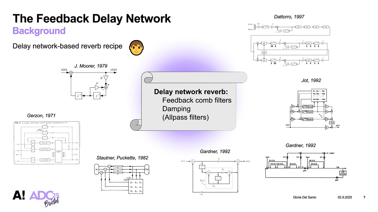 Modern Feedback Delay Networks for Realistic and Creative Reverberation - Gloria Dal Santo - ADC 25