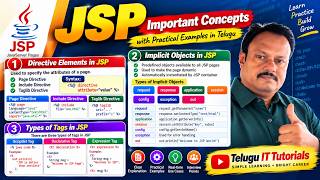 Details JSP Directives, Implicit Objects & Types of Tags in JSP | Advanced Java in Telugu News