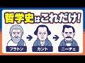3人だけで分かる哲学史