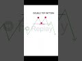 Double top trading challenge