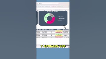 Cómo organizar tareas en Excel (plantilla gratis y automática)