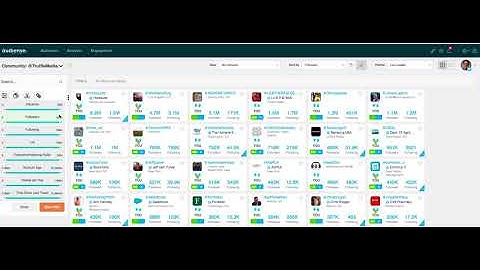 Part 4 Alltech twitter list analysis Audiense.com import part 1