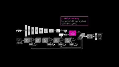 STAViS: Spatio-Temporal AudioVisual Saliency Network