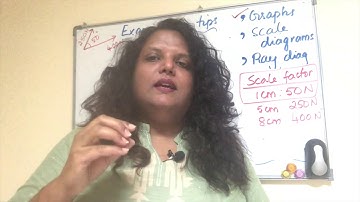 IGCSE PHYSICS Scale diagrams easy method