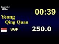 Asian Powerlifting Championship 2019, Men 105Kg Sub Junior, Junior & Master