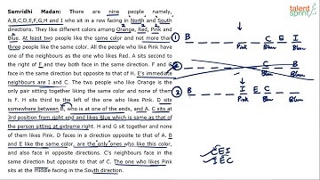 Linear Arrangement Reasoning Tricks | Linear Arrangement | Advanced Example - 18 | TalentSprint