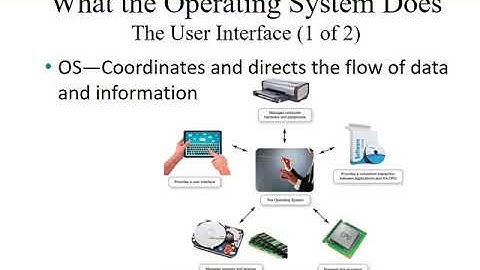 Topic 3  Software  Operating systems