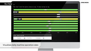 Messenger by DMG MORI - How To screenshot 4