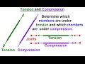 Mechanical Engineering: Trusses, Bridges & Other Structures (6 of 34) What are Tension & Compression