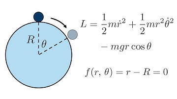 Particle sliding off a sphere, using Lagrangian mechanics