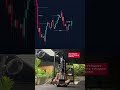 Crypto trading #investment #money #trading #trader #memecoin #memecoins #crypto #madebyhuman