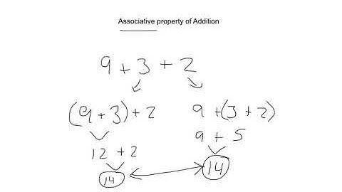 Pre-algebra - 2.1 - Properties and Operations