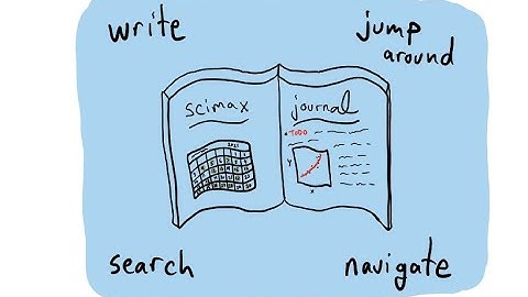 scimax - Journaling
